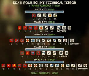 User Washys Operation Hexadecimal Horrors mvm deathpour rc1 int technical terror.png